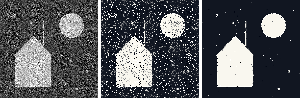 Three panels. Left: a noisy gray image of a house, a sun and an antenna. Middle: a black and white mask full of white specks. Right: a clean black and white mask of the same shapes.
